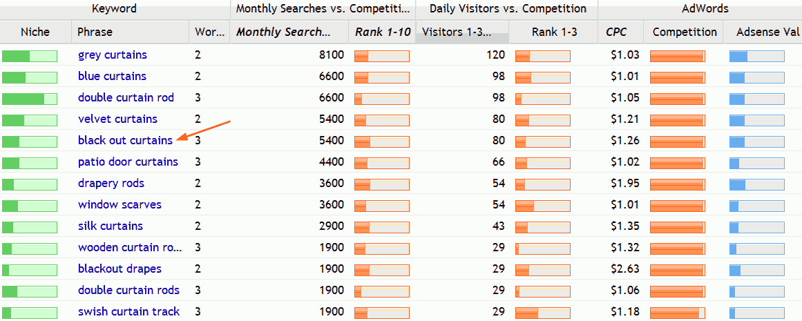 SECockpit keyword data.